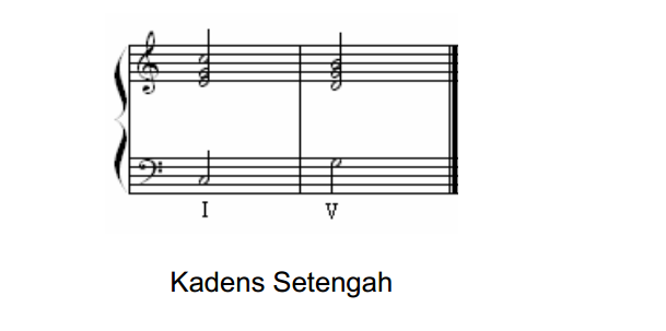 Kadens Setengah