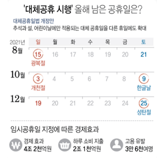 2021년 대체공휴일 확대 국회 법안 심사 소위 통과!