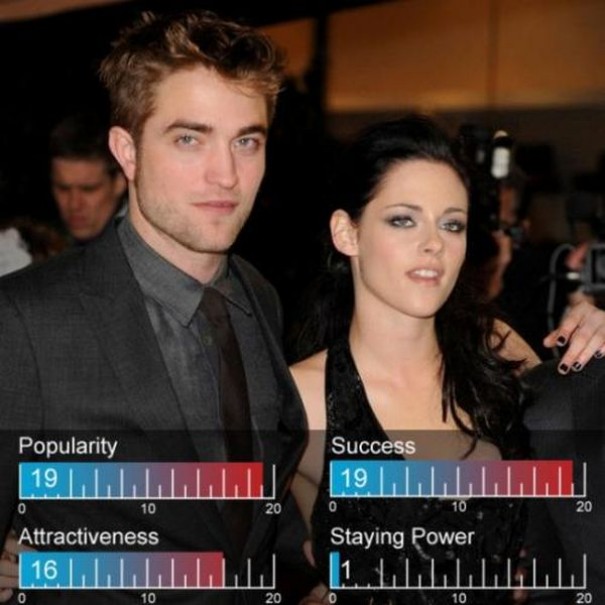 Top 20 Celebrity Couples of Hollywood