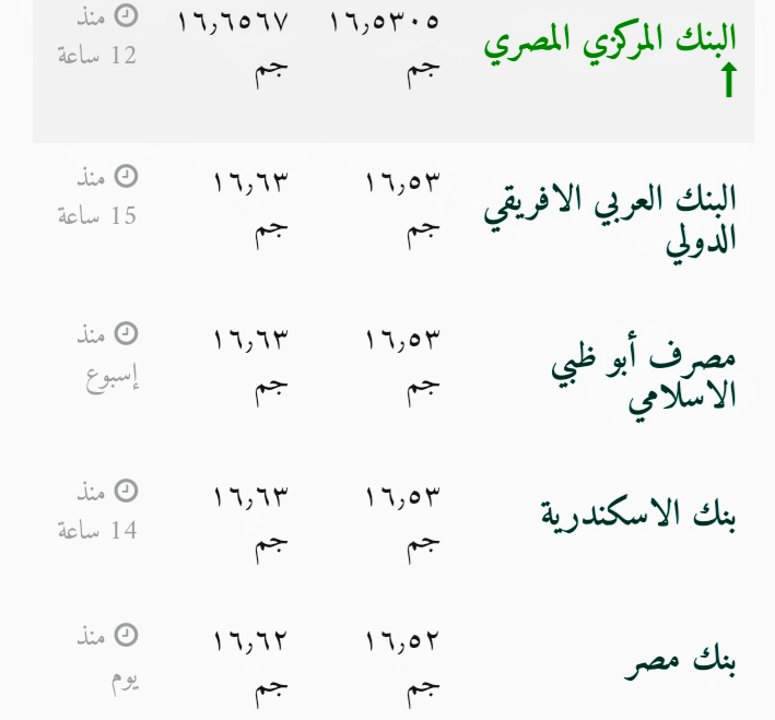 سعر الدولا اليوم في جميع البنوك