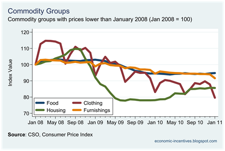 Lower Indices