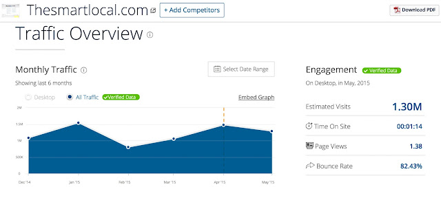 Best-Top-Singapore-Blogs-Bloggers