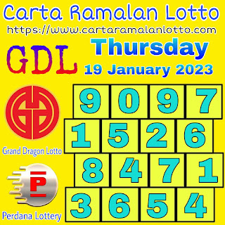 Carta Ramalan Best Chart of GDL and Perdana