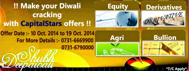 Nifty Tips, Equity Tips, Bullion, Agri