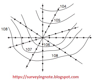 https://surveyingnote.blogspot.com/