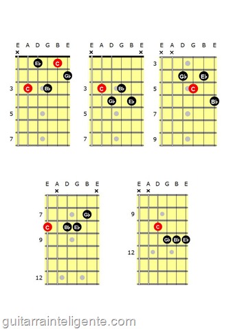 CAGED m7b5