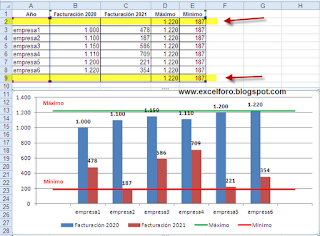 Gráfico Excel con máximos y mínimos.