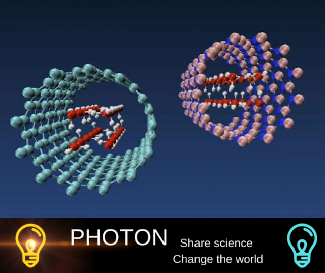 انابيب النانو تغير شكل الماء