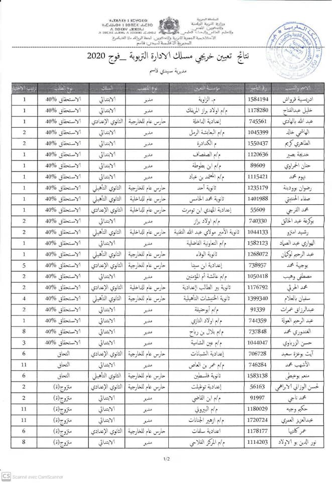 المديرية الاقليمية سيدي قاسم: نتائج تعيين خريجي مسلك الادارة التربوية فوج 2020