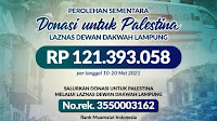 Dewan Dakwah Lampung Kumpulkan Dana Ratusan Juta Rupiah untuk Palestina