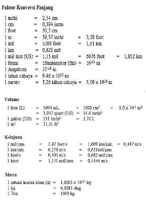 Rumus rumus Matematika lengkap 