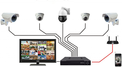 CCTV Installation Training Course in South Africa +27738519937