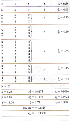 Table 18-2. Number of Teeth in the Sex Comb on the Right (x) and Left (y) Legs and the Sum of the Two (T) for 20 Drosophila Males