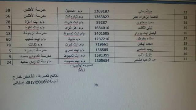 نتائج تشغيل الفائض خارج الجماعة / ابتدائي / إقليم أزيلال 