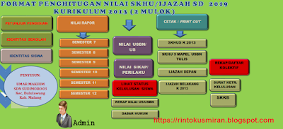 DOWNLOAD SKHU SEMENTARA SD K13 DAN KTSP