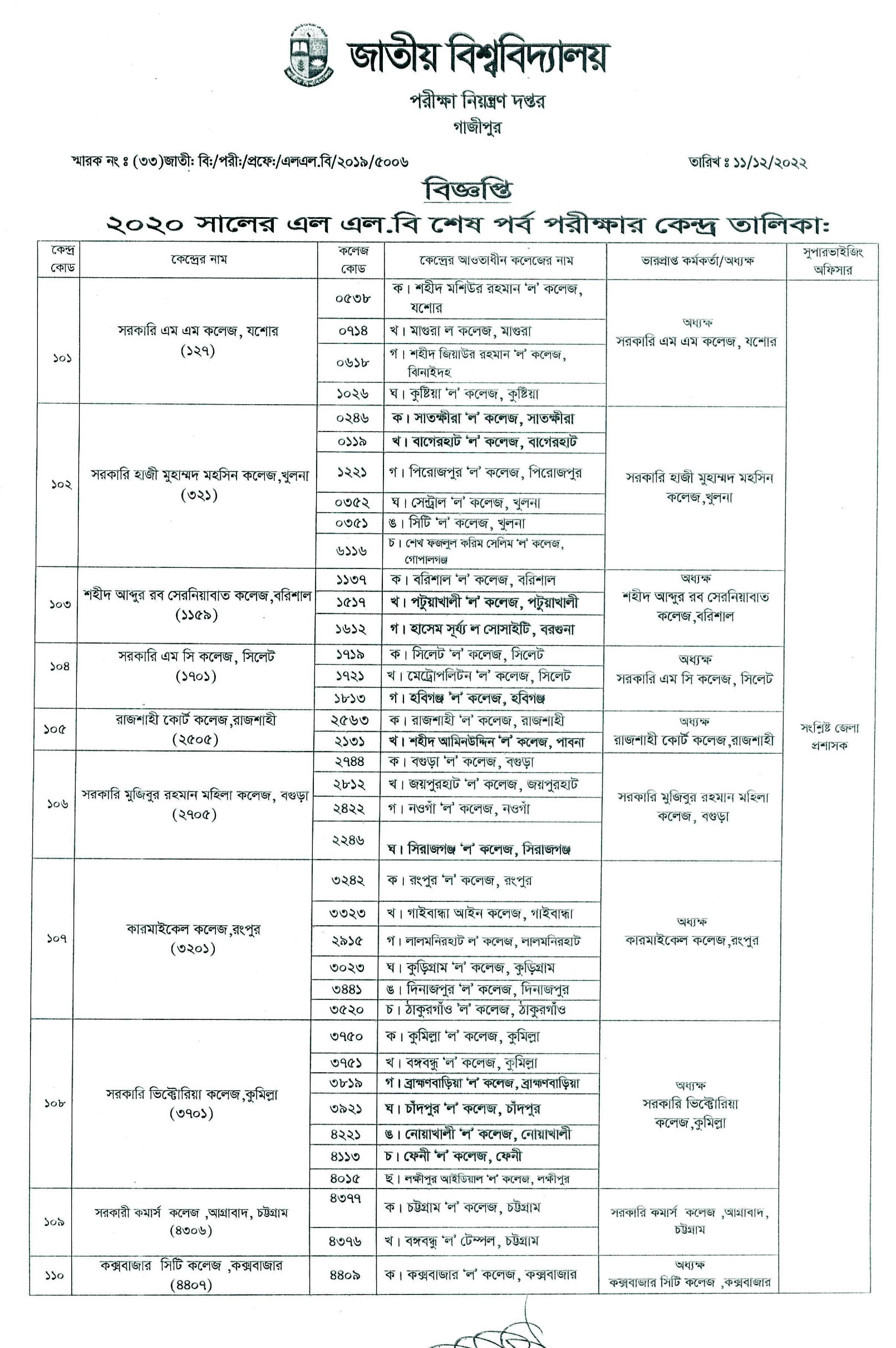 LLB Final Year Rutin & Exam Center name  ২০২০ এলএলবি  শেষ পর্ব রুটিন ও কেন্দ্রের তালিকা