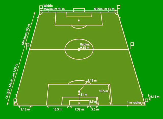 gambar lapangan sepak bola mini