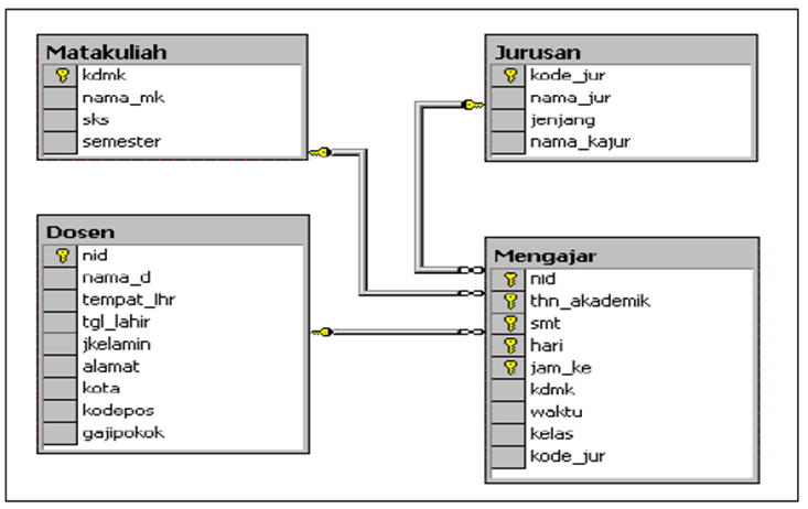 Find Contoh Database Sekolah - healthcorvinisi1980 