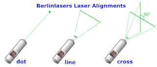 Alignement Laser