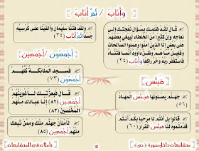 مدونة تأملات في المتشابهات