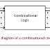 Digital Electronics| Combinational Logic Circuit-definition,truth table ,block diagram