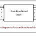 Digital Electronics| Combinational Logic Circuit-definition,truth table ,block diagram