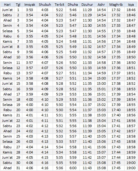 Jadwal Sholat Jayapura Desember 2017