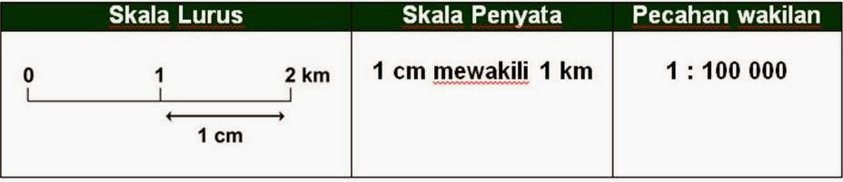 PBS Geografi: Nota Geografi Tingkatan 1