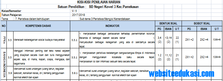 Kisi-Kisi Soal UH Kelas 5 SD/MI Semester 2 K13 Revisi 2017