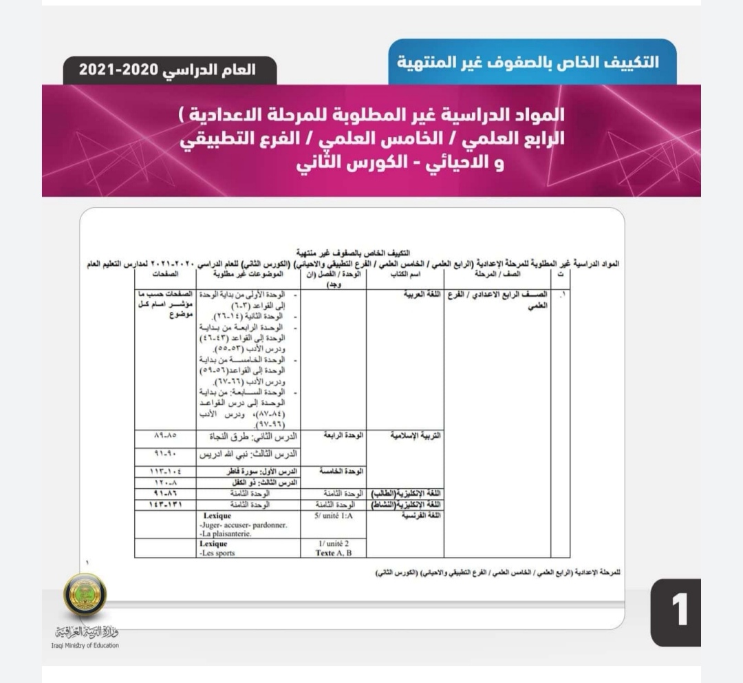 حذوفات مواد المراحل غير المنتهية الفصل الثاني 2021