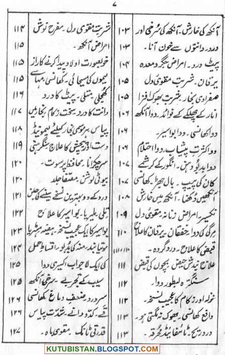 Contents of Mofeed Gharelo Dawaein Or Ghar Ka Dawa Khana