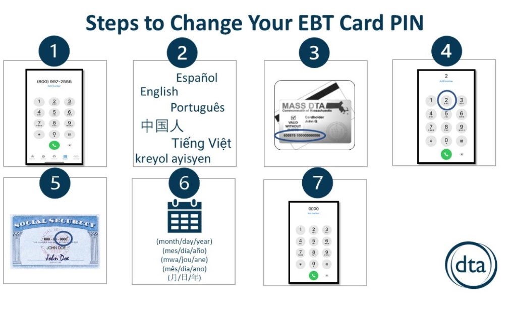 RI DHS on X: Besides changing your EBT card's PIN through ebtEDGE at  1-888-979-9939, customers also have the option to freeze their EBT card to  help prevent unwanted transactions for lost cards.