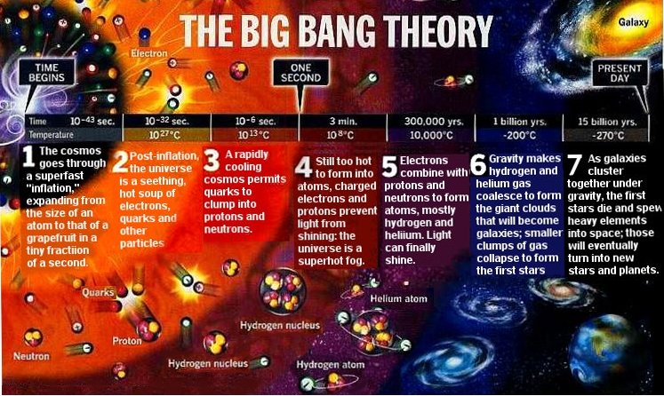 Gambar Theory Big bang