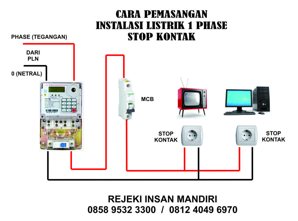 INSTALASI LISTRIK 1 PHASE DEFINISI FUNGSI CARA INSTALASI LISTRIK 1 PHASE DEFINISI FUNGSI CARA