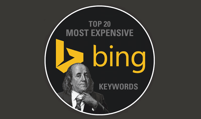 Top 20 Most Expensive Keywords