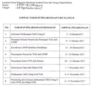 UKG Ulang Tahap 2