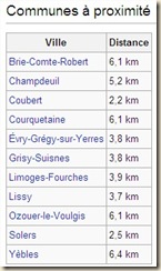 communes-à coté de Soignolles