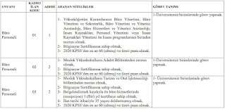 kafkas üniversitesi iş ilanları