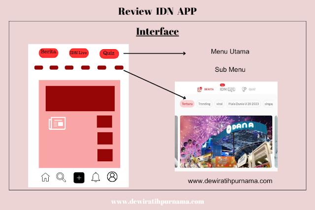 review aplikasi IDN times