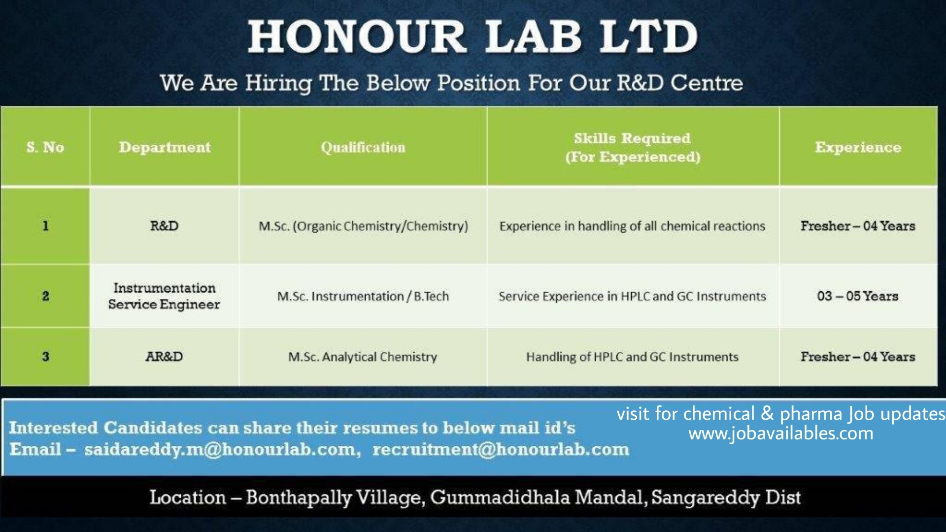 Job Availables, Honour Lab Ltd Job Opening for Fresher & Experienced MSc Organic Chemistry/ Chemistry / Analytical Chemistry/ Instrumentation