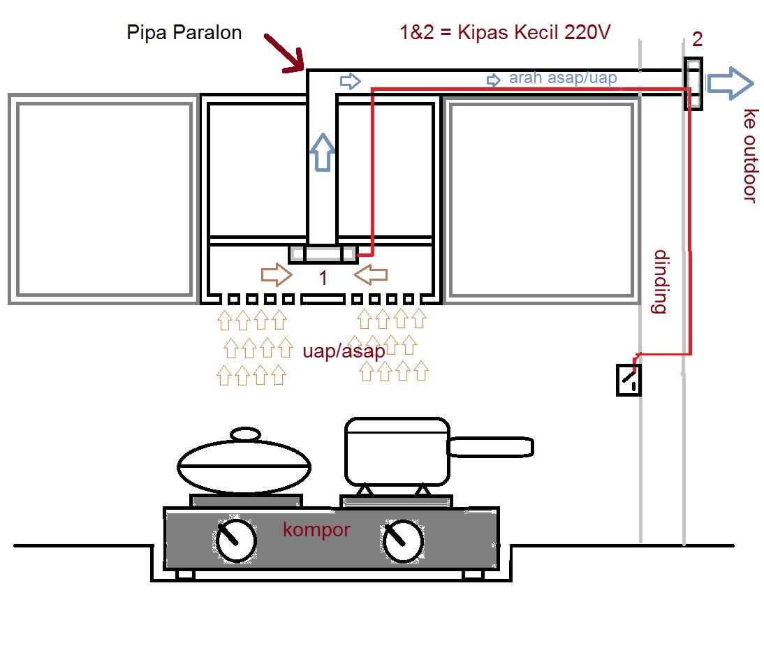 Cara membuat Penghisap Asap Dapur (Cooker Hood) sederhana 