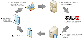 Smart Assembly v6.6.5.41