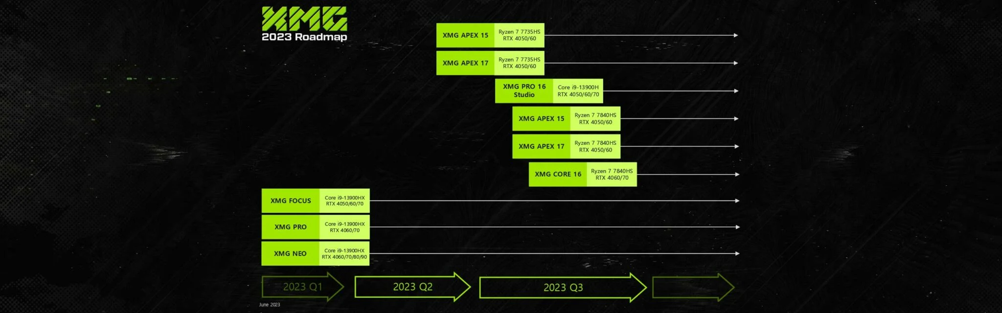 XMG roadmap