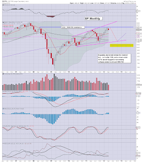 SP'500 - the bigger perspective