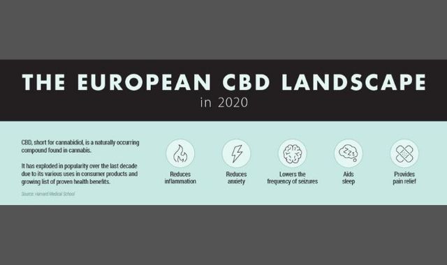 The European CBD Market in 2020