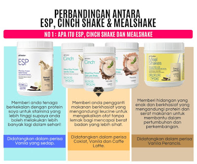 Perbandingan Antara ESP , Cinch Shake & Mealshake