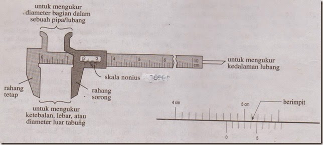 jangka sorong