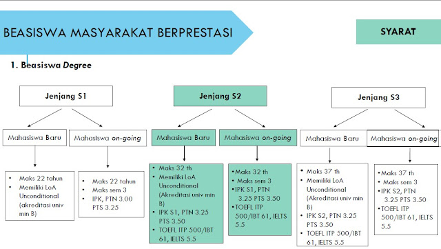 Program beasiswa unggulan dari Biro Perencanaan dan Kerjasama Luar Negeri / PKLN Kementerian Pendidikan dan Kebudayaan / Kemdikbud 2018