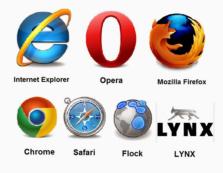 Pengertian Browsing  Sejarah & Perkembangan Web Browser 