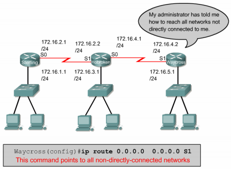 Hal yang Perlu dalam Konfigurasi Router